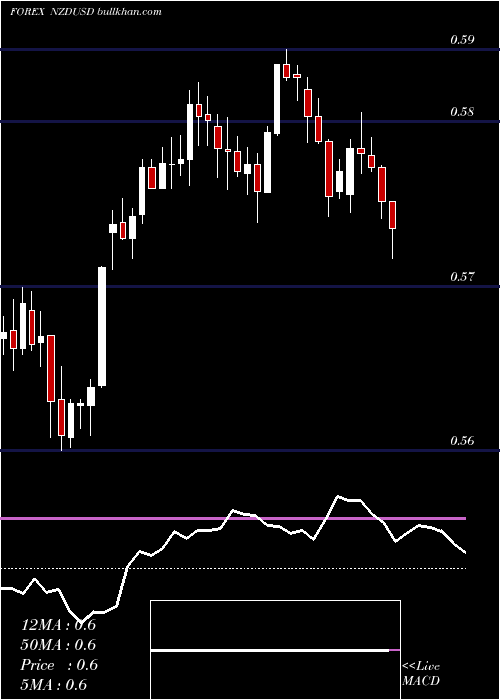  Daily chart NewZealand