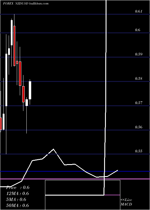  monthly chart NewZealand