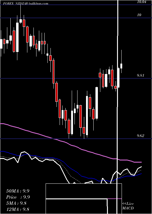  Daily chart NewZealand