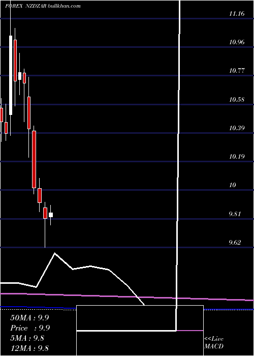  monthly chart NewZealand