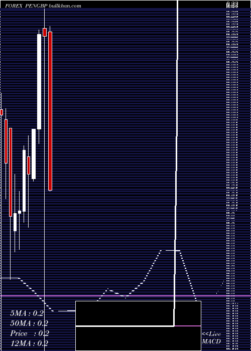  monthly chart NuevoSol
