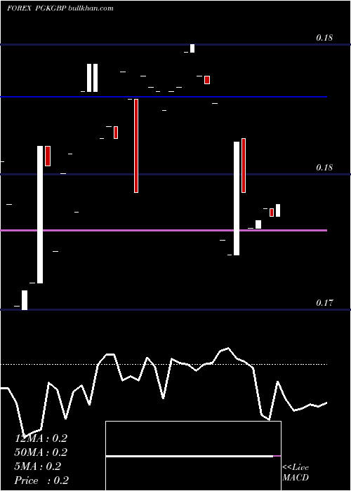  Daily chart PapuaNew