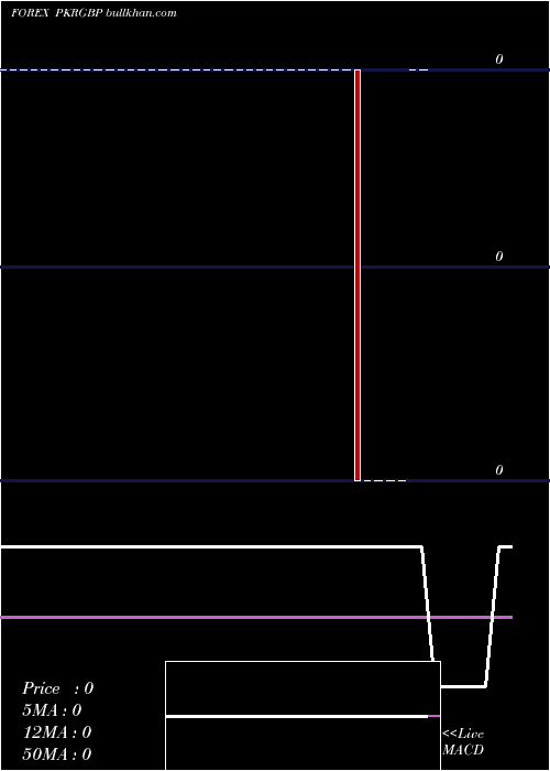  Daily chart PakistanRupee