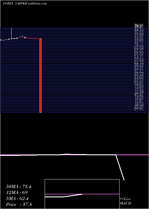 monthly chart SaudiRiyal