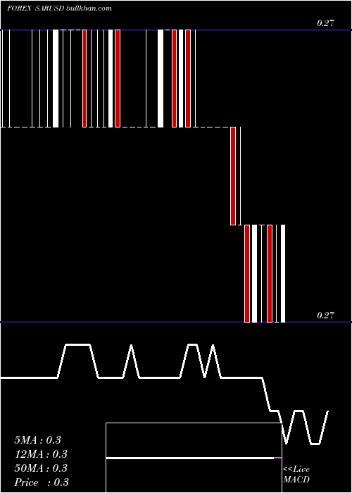  Daily chart SaudiRiyal