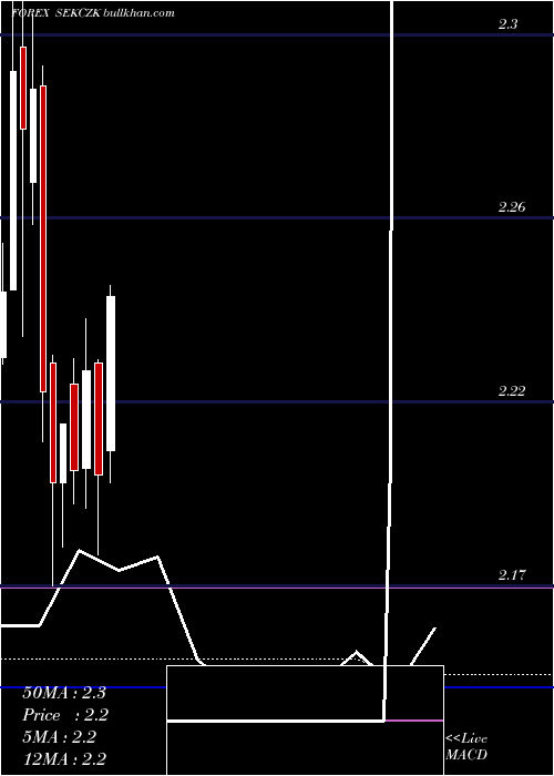  monthly chart SwedishKrona