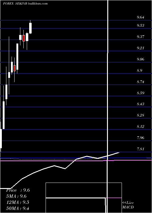  monthly chart SwedishKrona