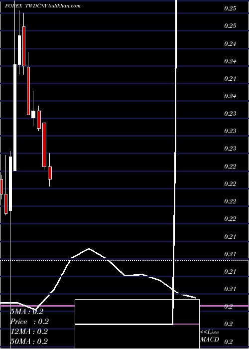  monthly chart NewTaiwan