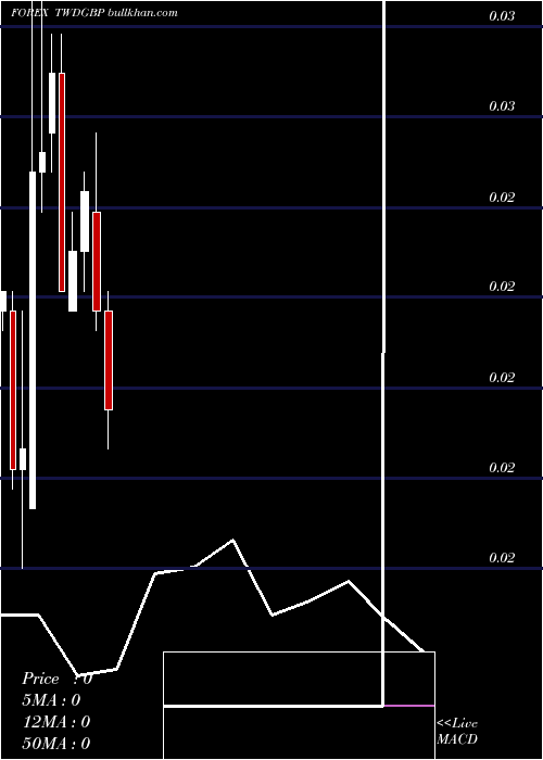  monthly chart NewTaiwan