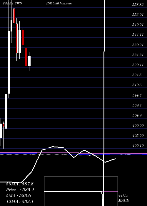  monthly chart NewTaiwan