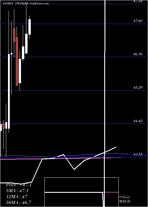  monthly chart NewTaiwan