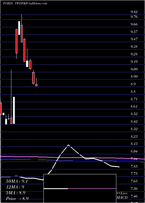  monthly chart NewTaiwan