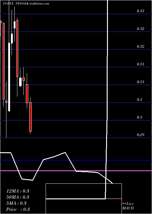  monthly chart NewTaiwan