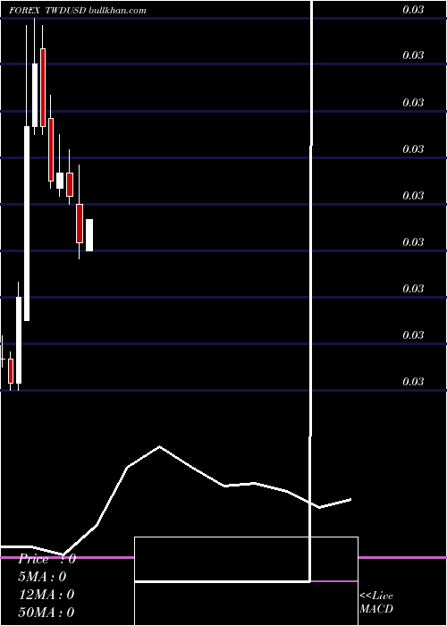  monthly chart NewTaiwan