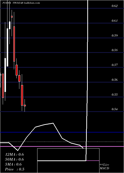  monthly chart NewTaiwan