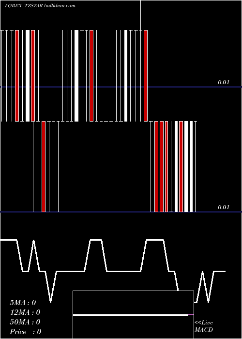  Daily chart TanzanianShilling