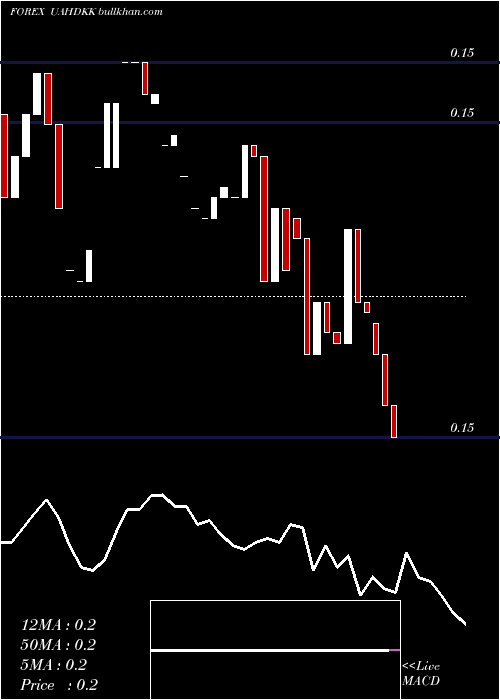  Daily chart HryvniaDanish