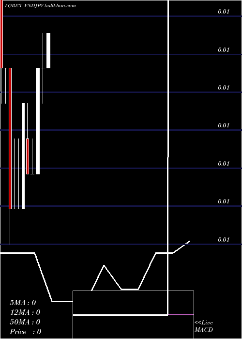  monthly chart DongJapanese