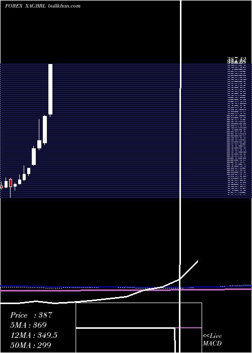  monthly chart SilverBrazilian