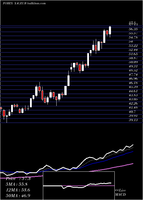  Daily chart SilverEuro