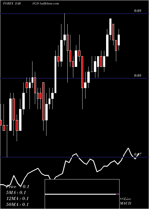  Daily chart SouthAfrican