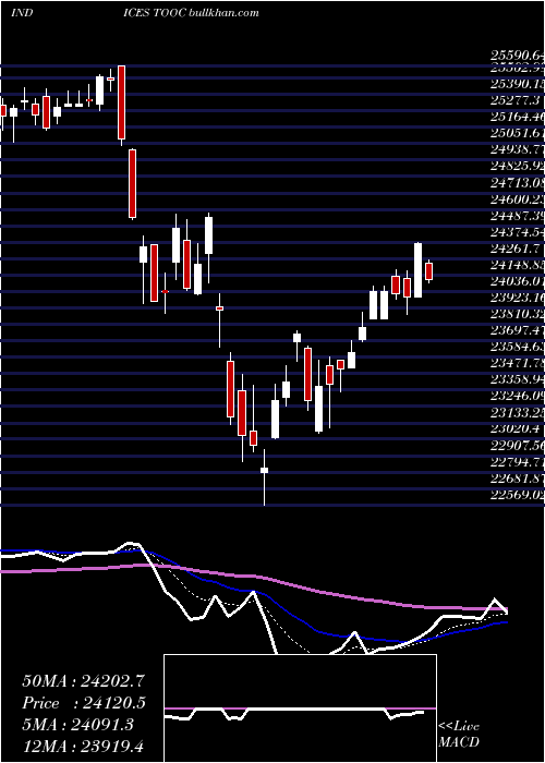  Daily chart TsxCapped