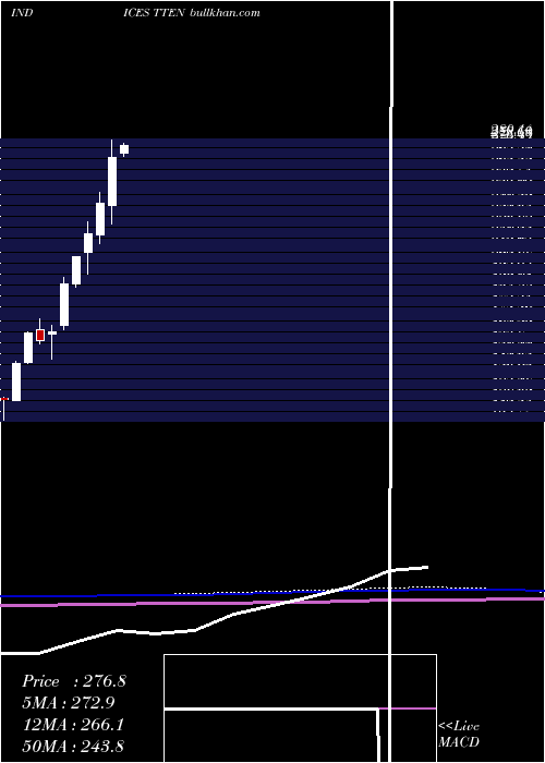  monthly chart TsxCapped