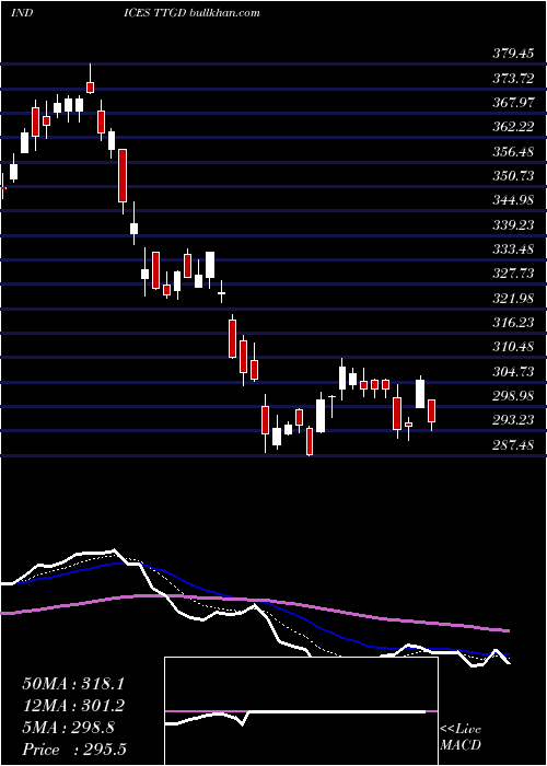  Daily chart TsxGlobal