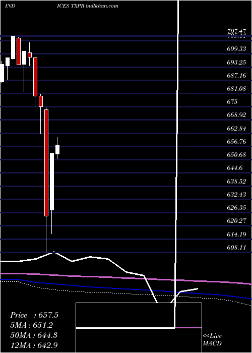  monthly chart TsxPreferred