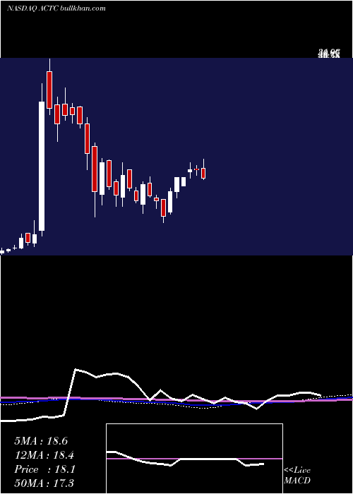  weekly chart ArclightClean