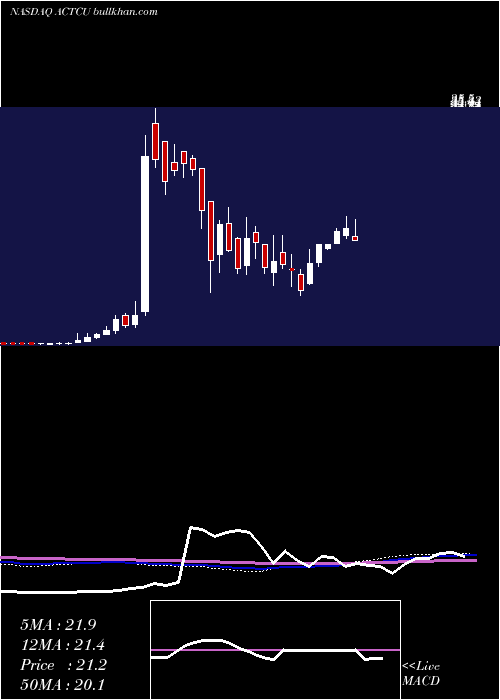  weekly chart ArclightClean