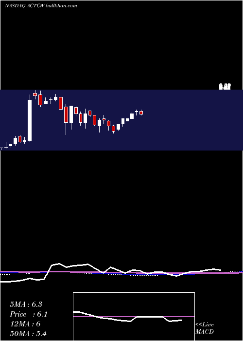  weekly chart ArclightClean