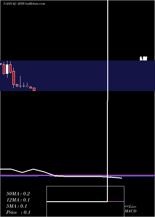  monthly chart AcutusMedical