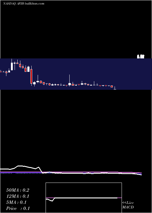  weekly chart AcutusMedical