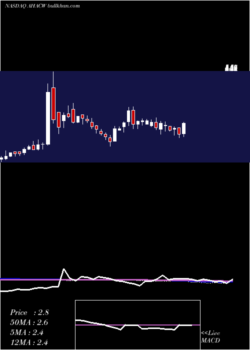  weekly chart AlphaHealthcare