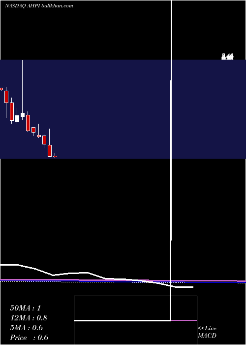  monthly chart AlliedHealthcare