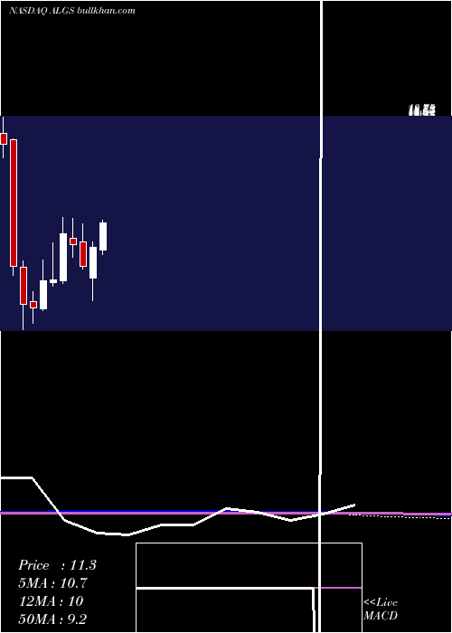  monthly chart AligosTherapeutics