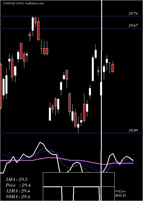  Daily chart FallenAngel
