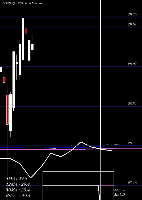  monthly chart FallenAngel
