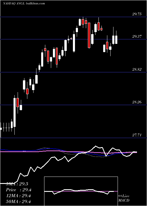  weekly chart FallenAngel