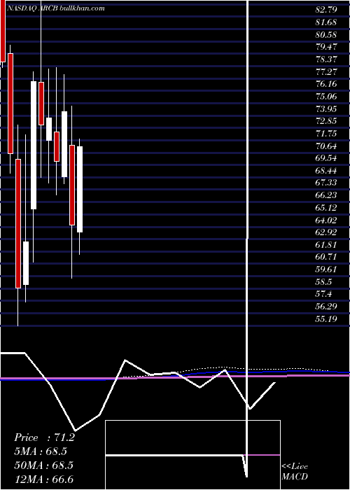  monthly chart ArcbestCorporation