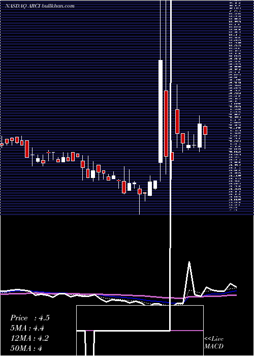  Daily chart ApplianceRecycling