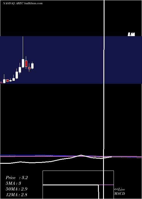  monthly chart AmericanResources
