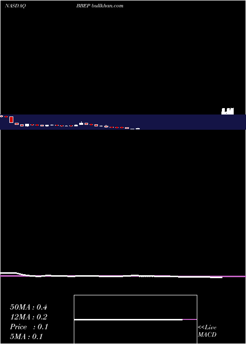  weekly chart BreitburnEnergy