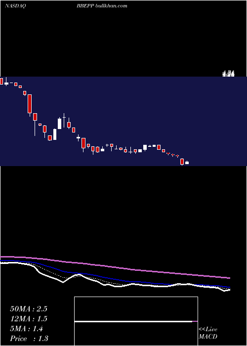 Daily chart BreitburnEnergy