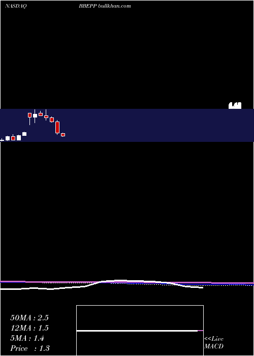  monthly chart BreitburnEnergy
