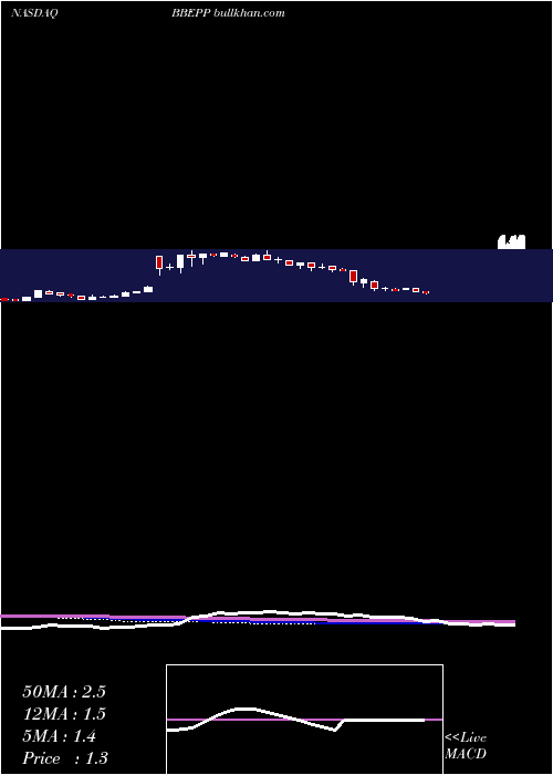  weekly chart BreitburnEnergy