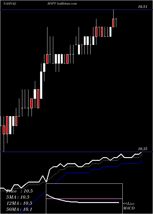  Daily chart BenefitfocusInc
