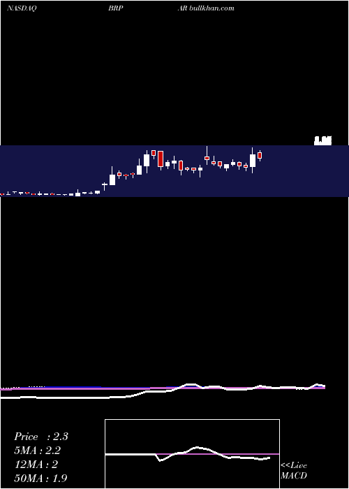  weekly chart BigRock
