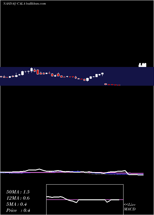  weekly chart CalitheraBiosciences